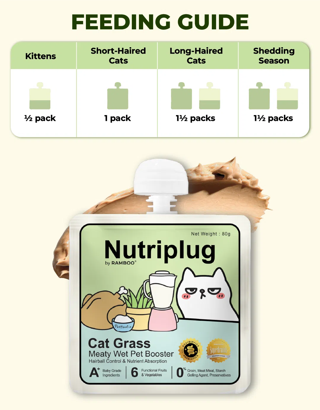 𝐍𝐔𝐓𝐑𝐈𝐏𝐋𝐔𝐆 – 𝐂𝐀𝐓 𝐆𝐑𝐀𝐒𝐒 𝐌𝐄𝐀𝐓𝐘 𝐖𝐄𝐓 𝐁𝐎𝐎𝐒𝐓𝐄𝐑